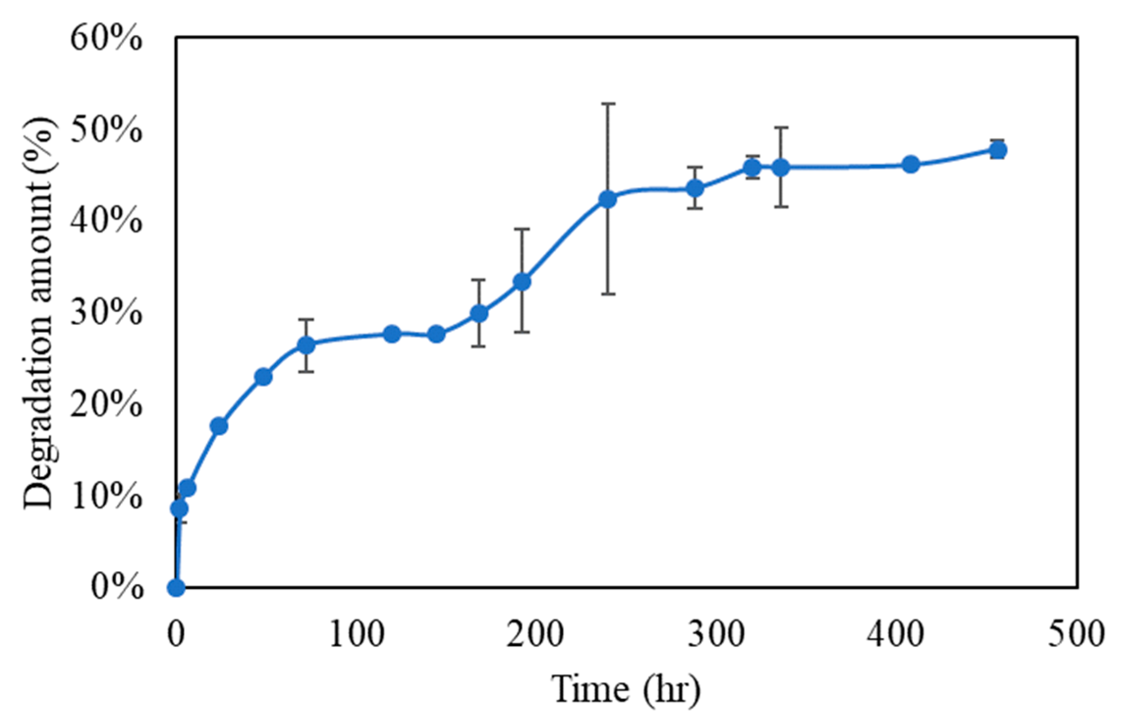 Polymers 11 01454 g004 Polymers 11 01454 g004