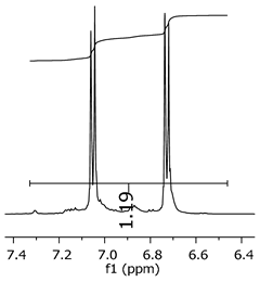 Polymers 11 01457 i005