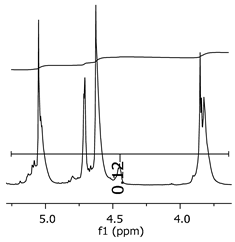Polymers 11 01457 i006