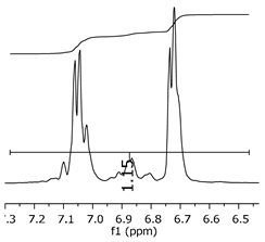 Polymers 11 01457 i009