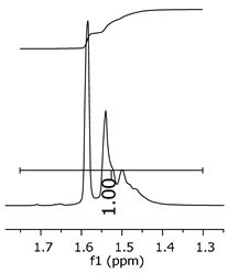 Polymers 11 01457 i011