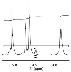 Polymers 11 01457 i017