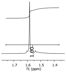 Polymers 11 01457 i018