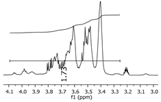 Polymers 11 01457 i020