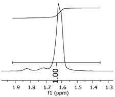 Polymers 11 01457 i021