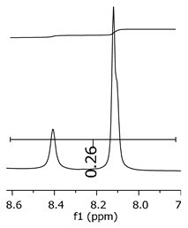Polymers 11 01457 i022