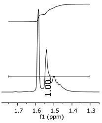 Polymers 11 01457 i024