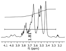 Polymers 11 01457 i026