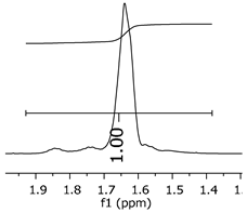 Polymers 11 01457 i027