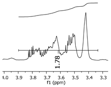Polymers 11 01457 i032