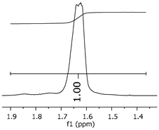 Polymers 11 01457 i033