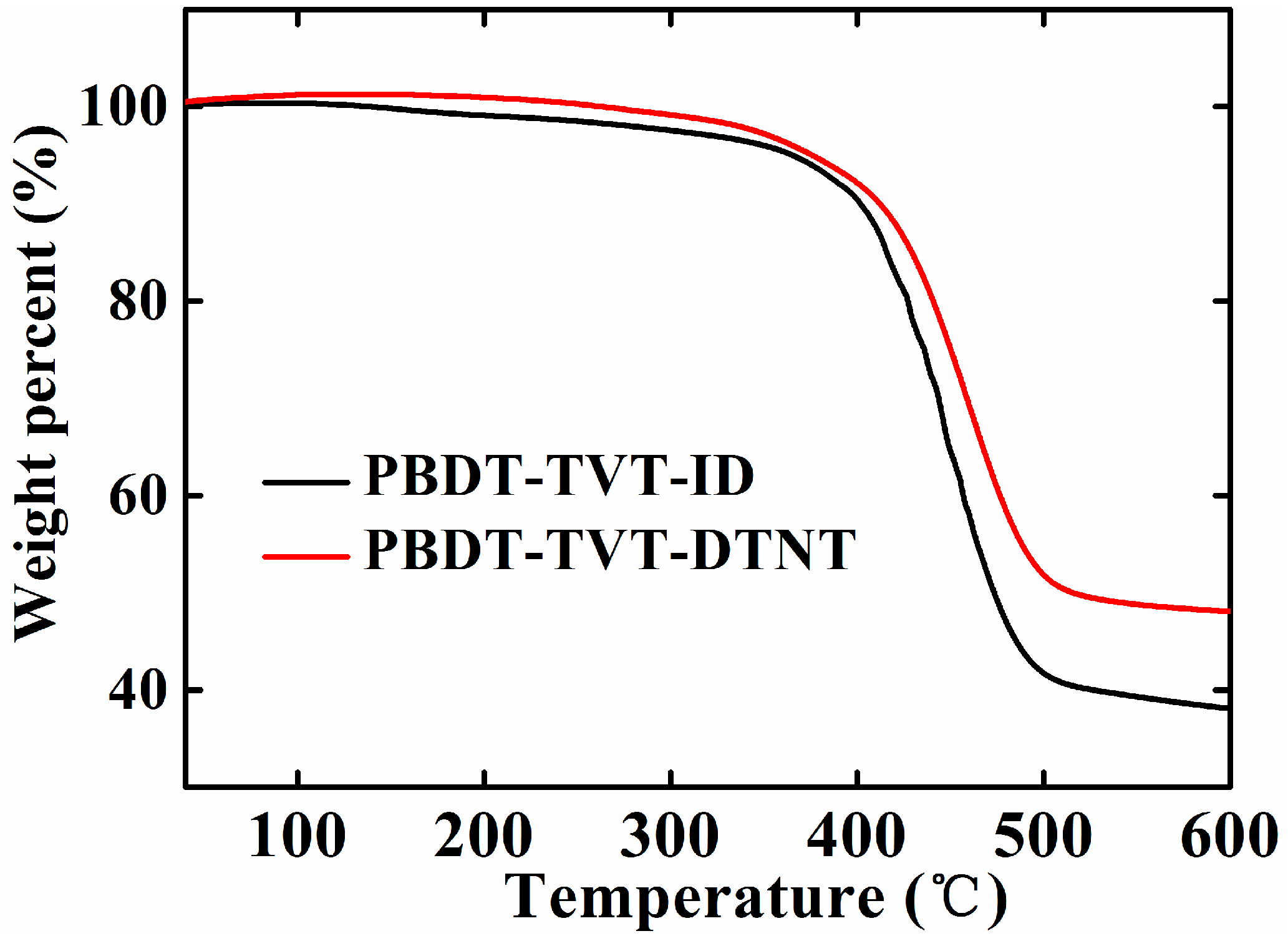 Polymers 11 01461 g001