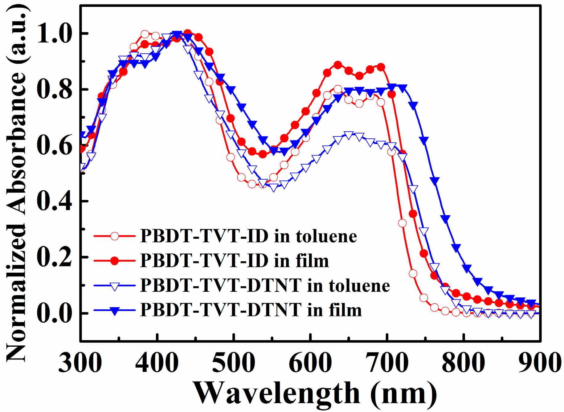 Polymers 11 01461 g002