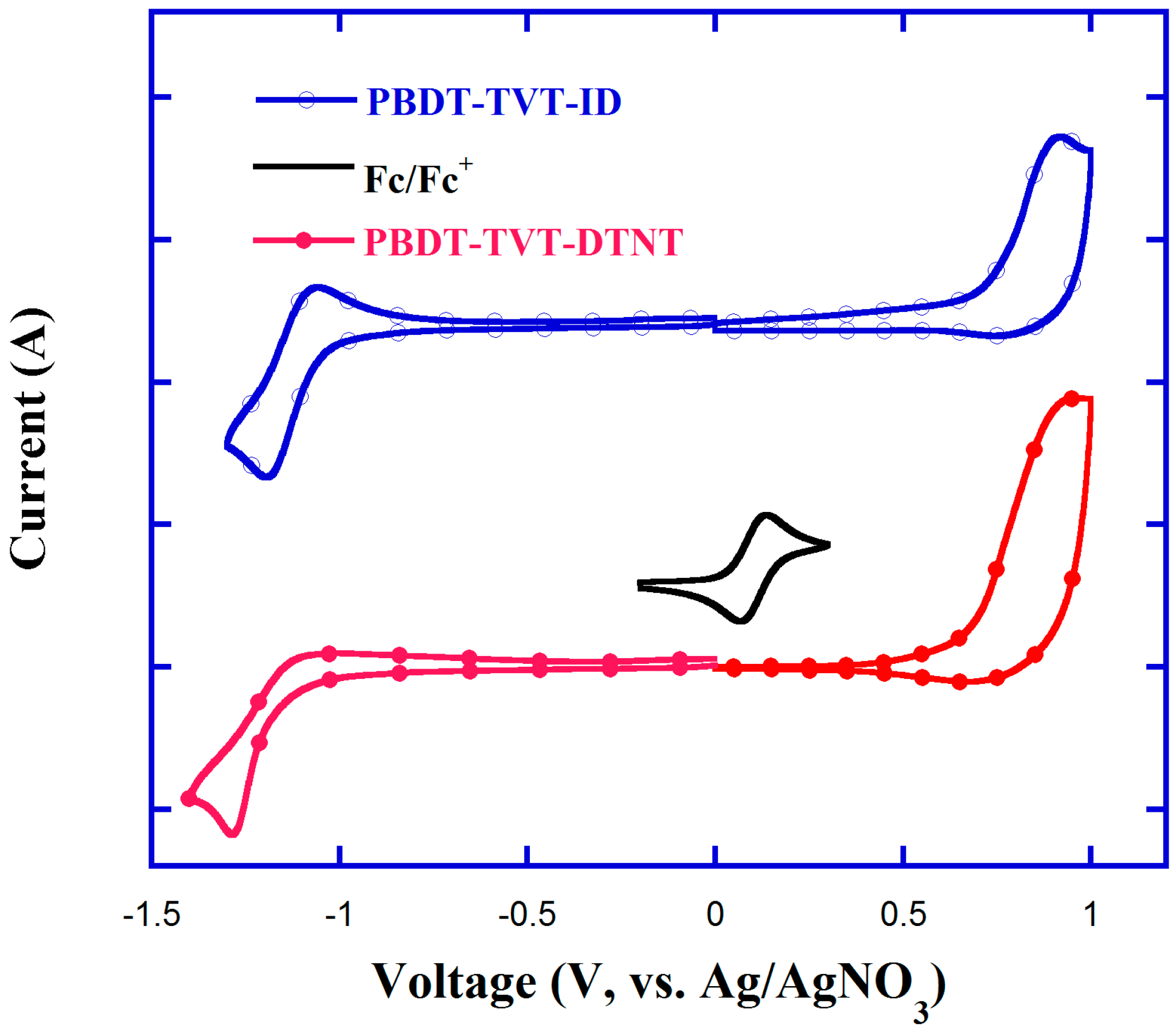 Polymers 11 01461 g003