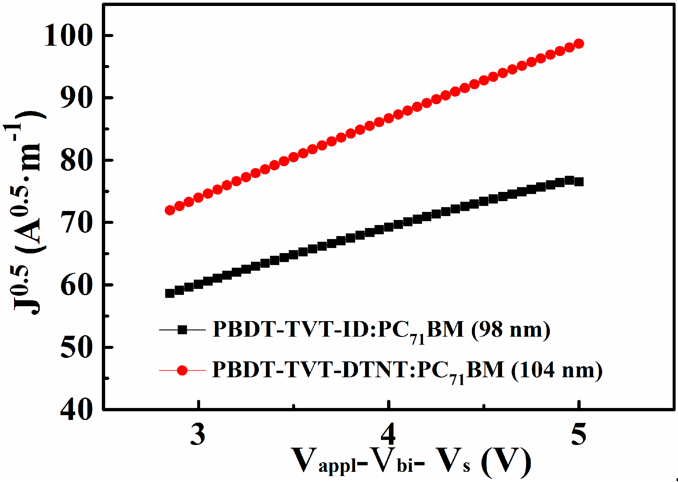 Polymers 11 01461 g004