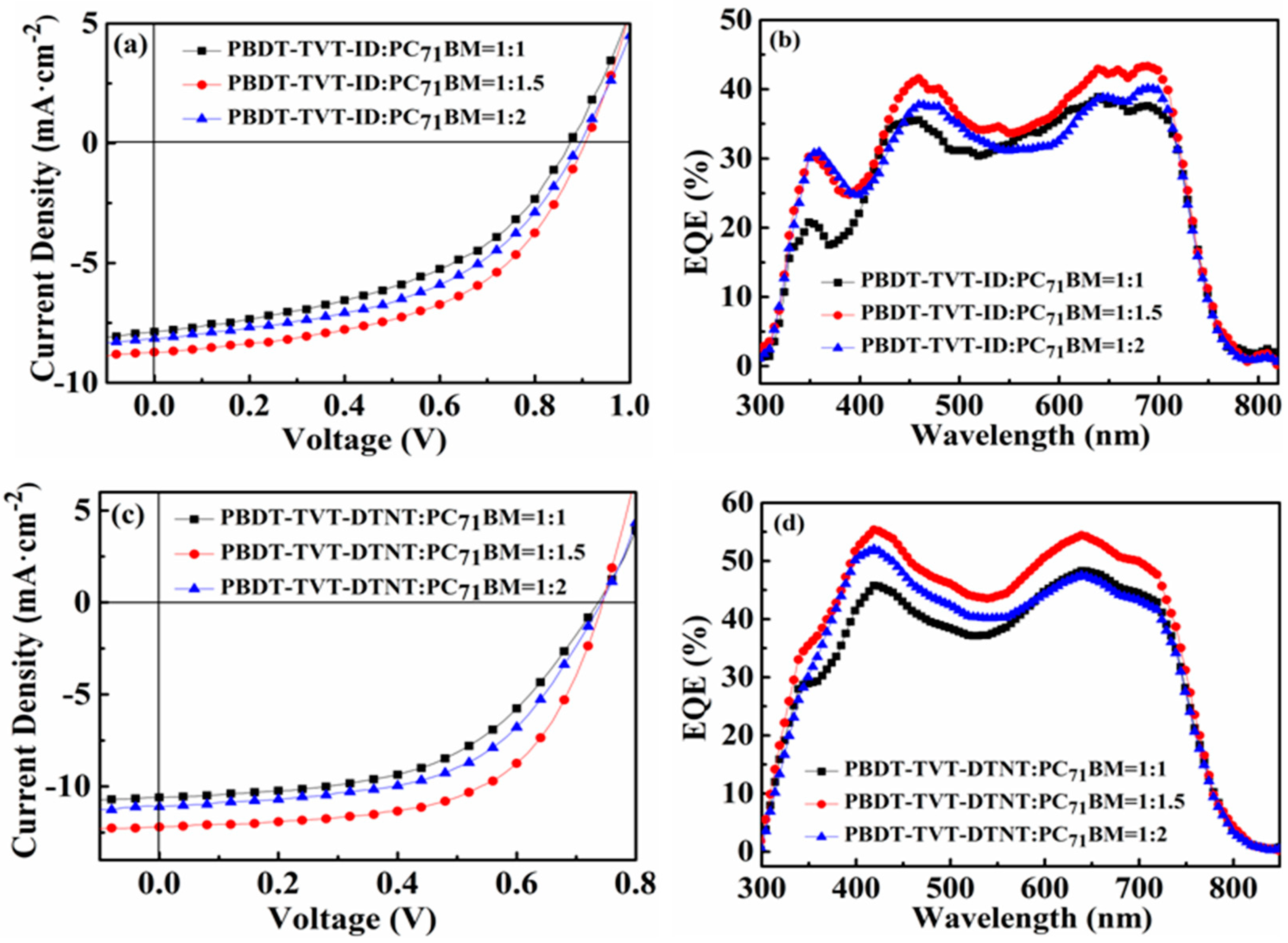 Polymers 11 01461 g006