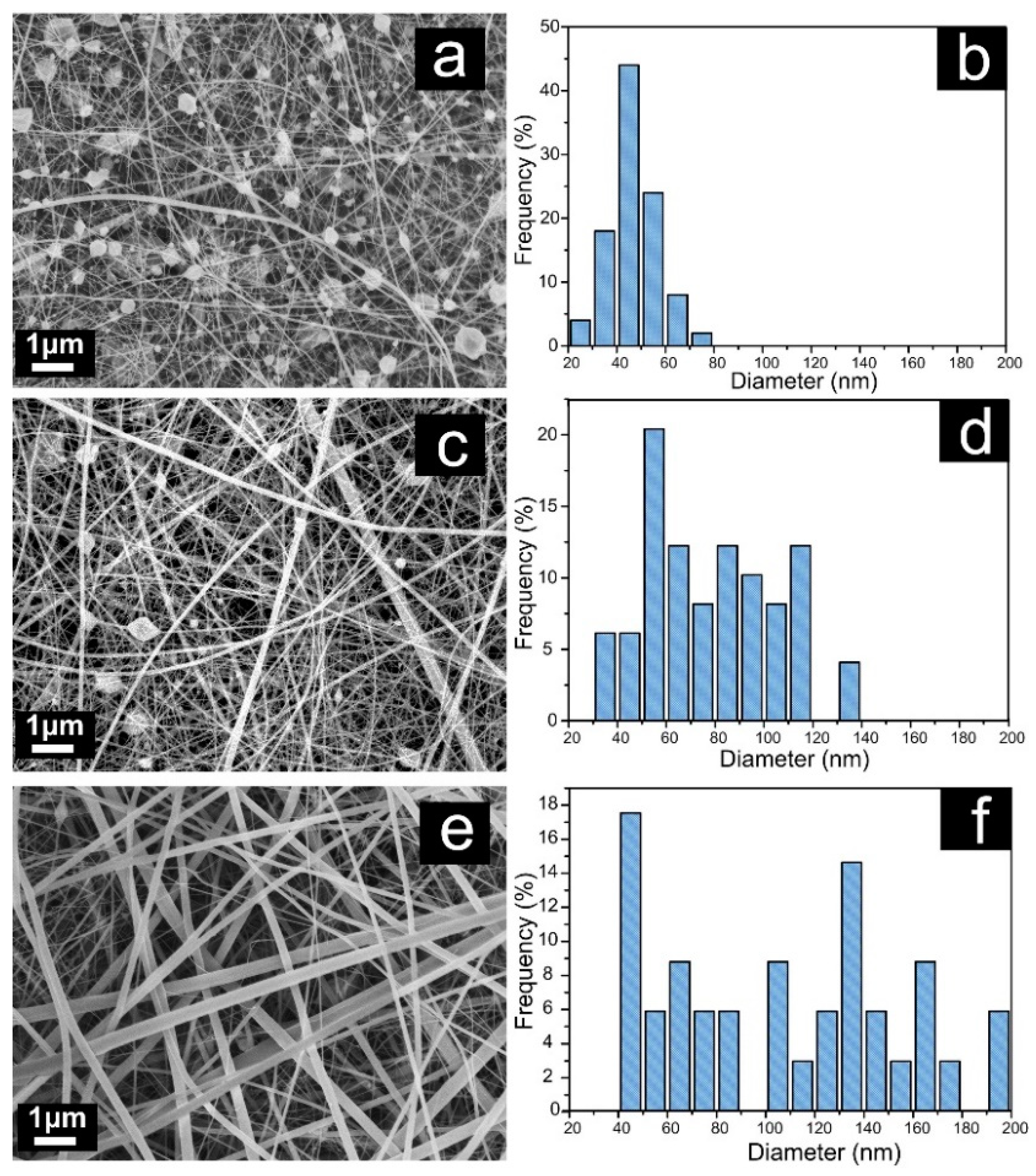 Polymers 11 01463 g001