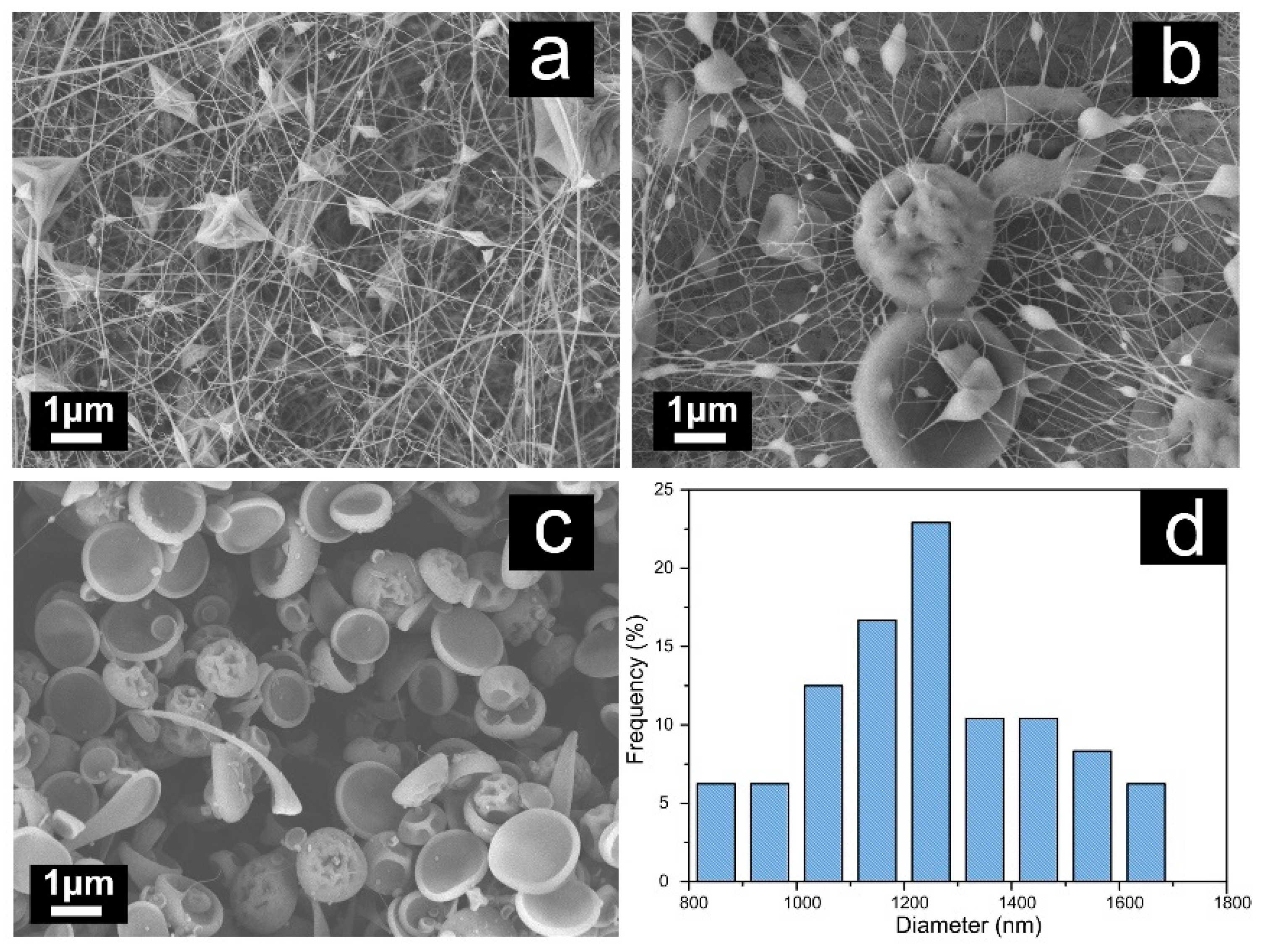 Polymers 11 01463 g002