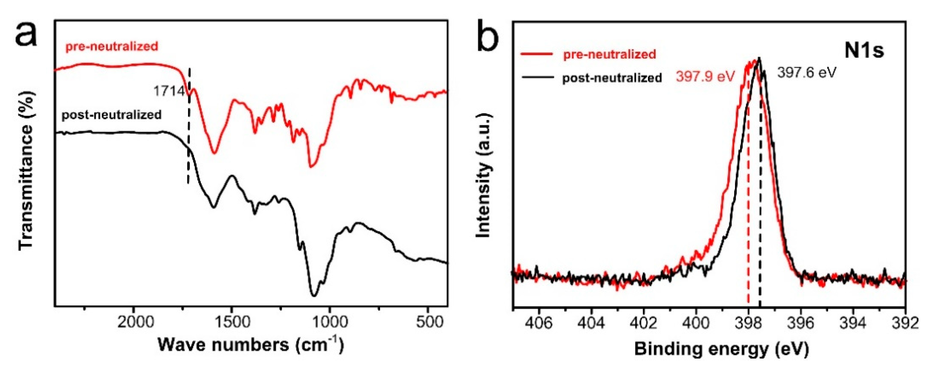 Polymers 11 01463 g005