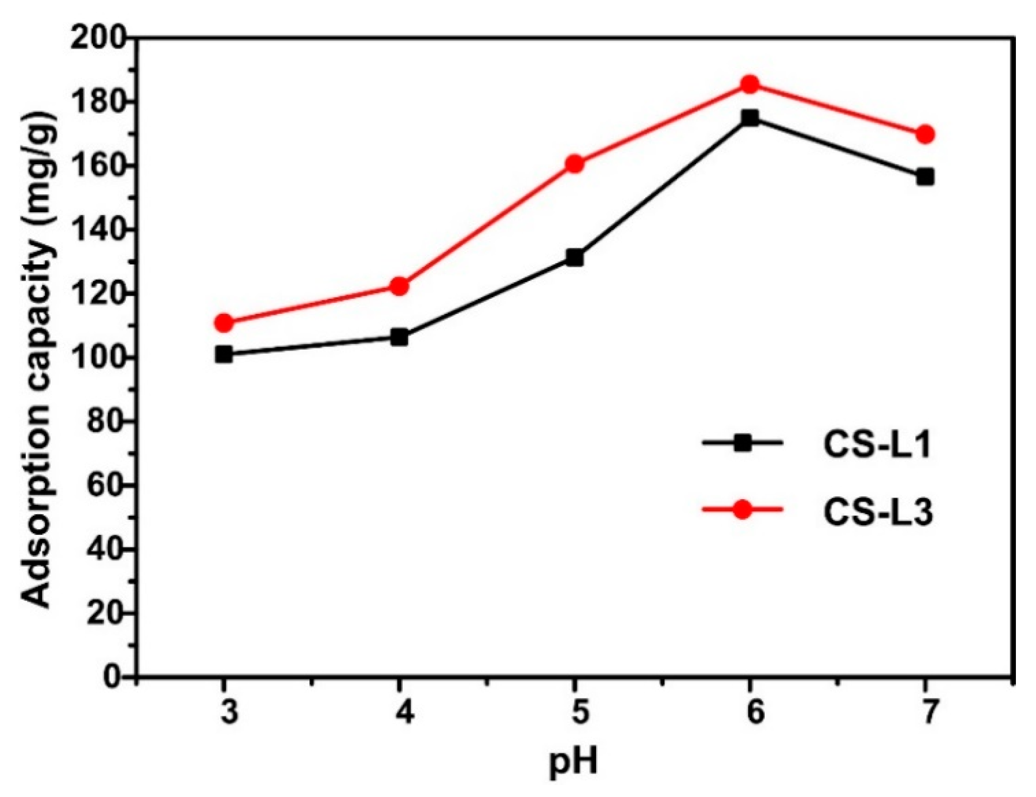 Polymers 11 01463 g007
