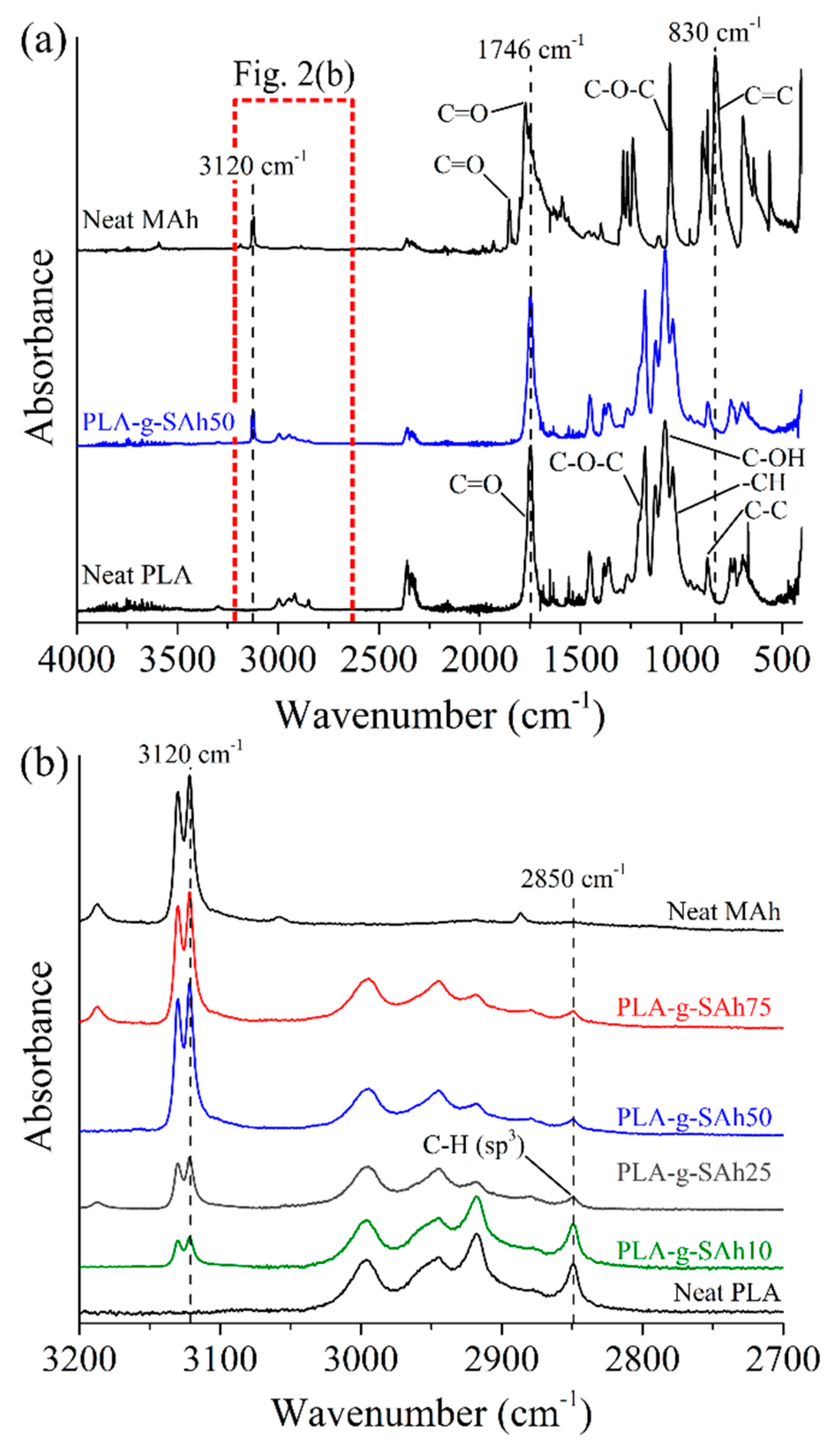 Polymers 11 01466 g002