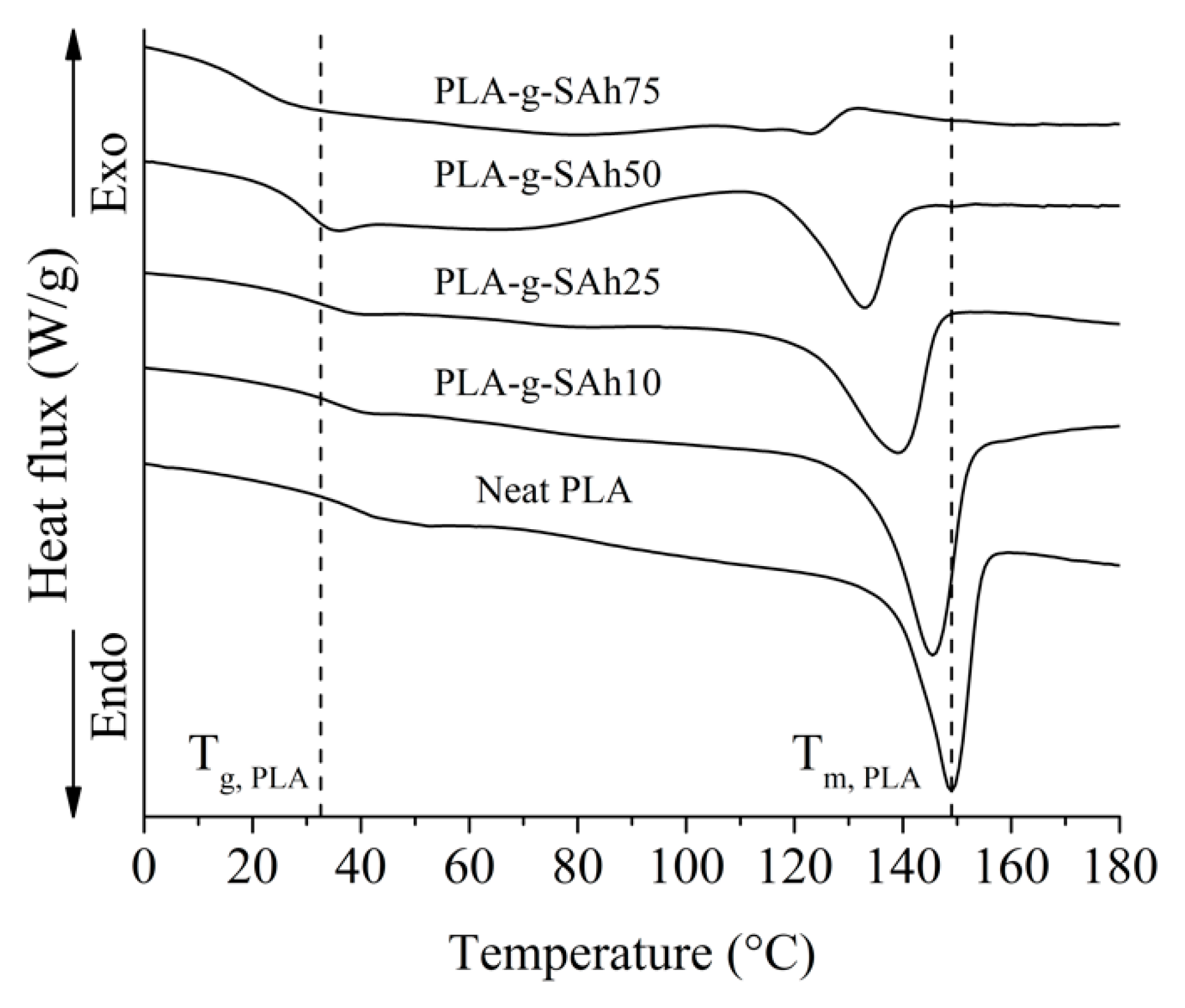 Polymers 11 01466 g003