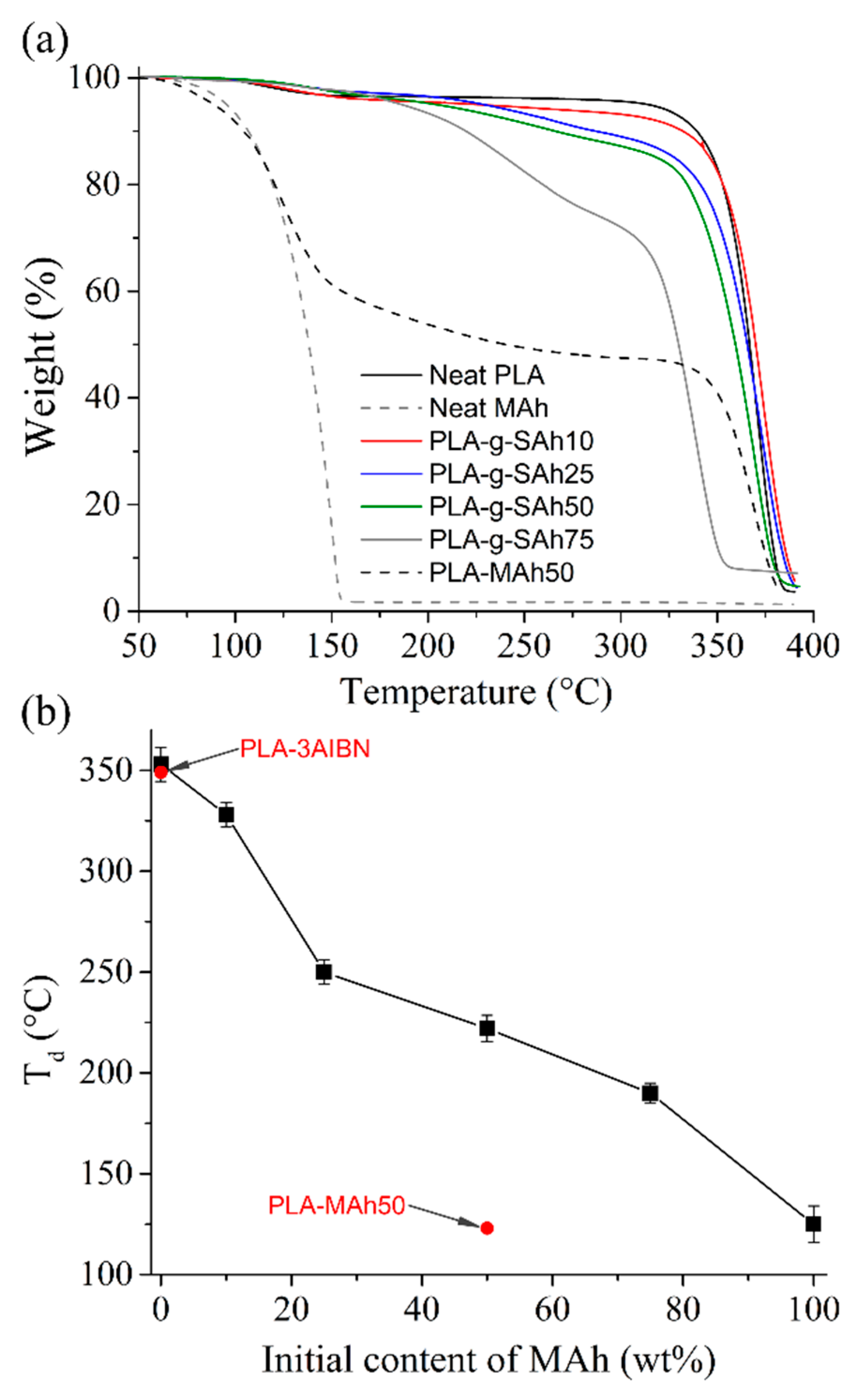 Polymers 11 01466 g004