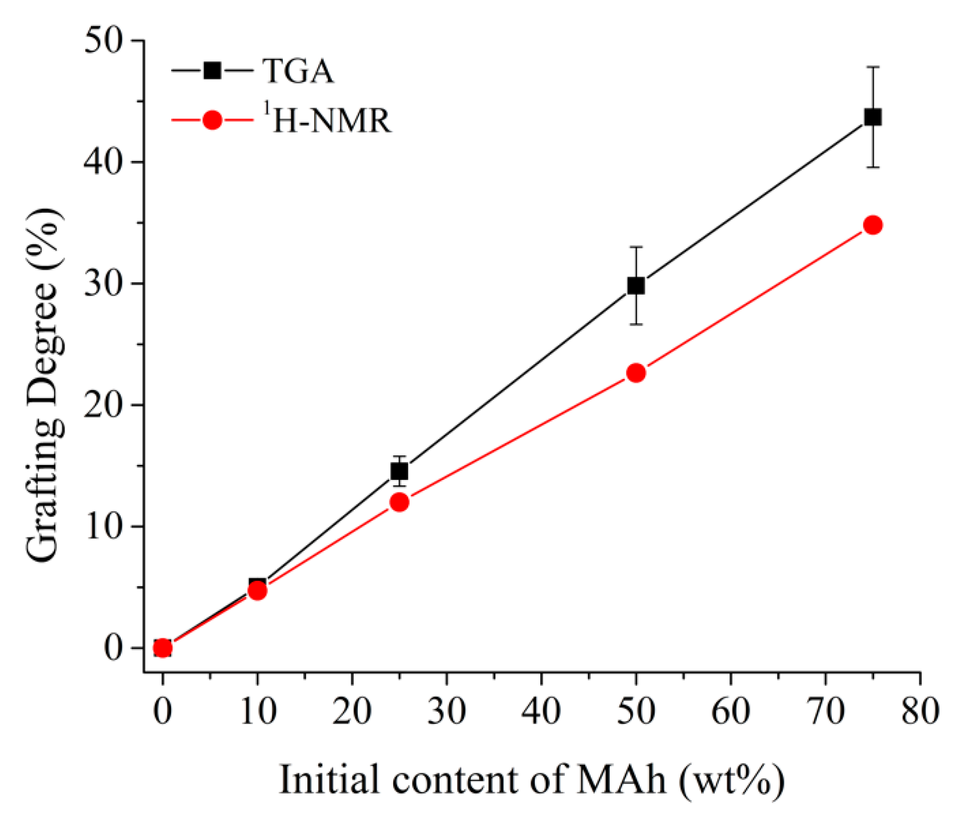 Polymers 11 01466 g005