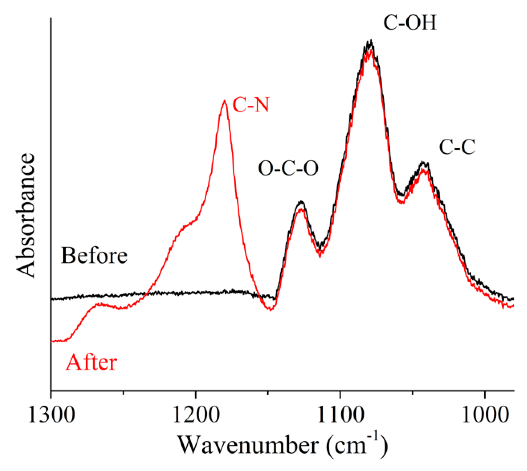 Polymers 11 01466 g006
