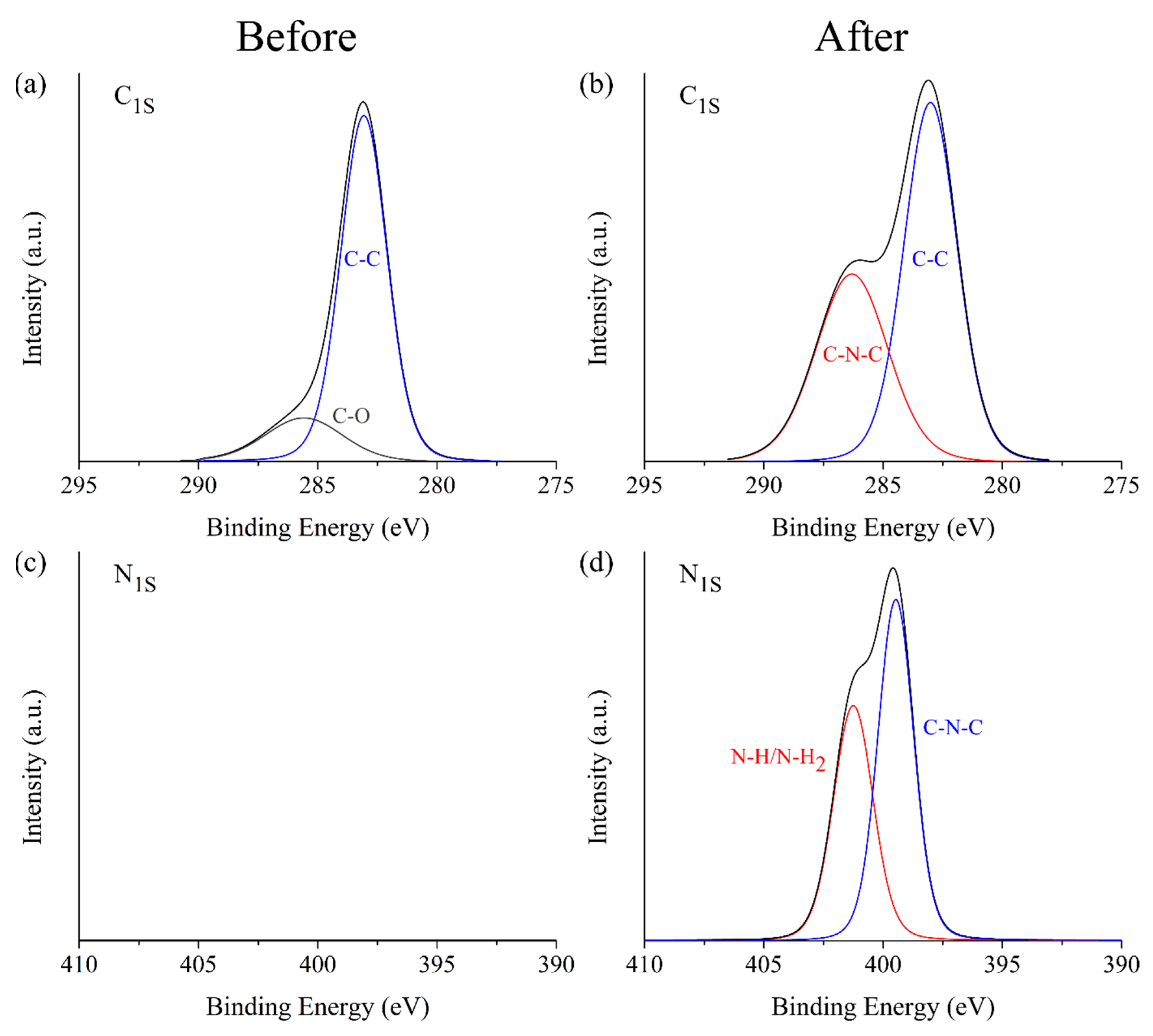 Polymers 11 01466 g007