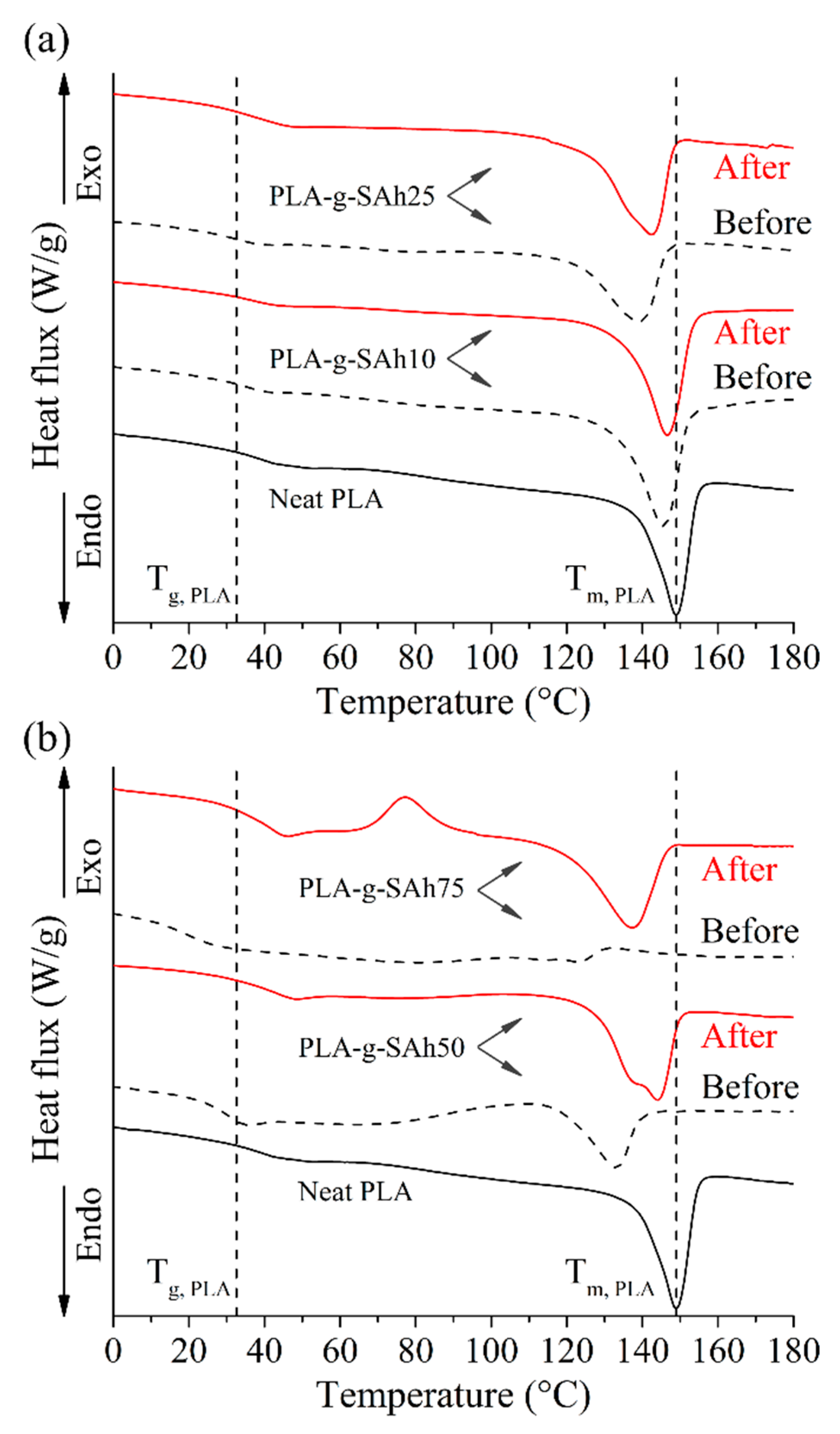 Polymers 11 01466 g008