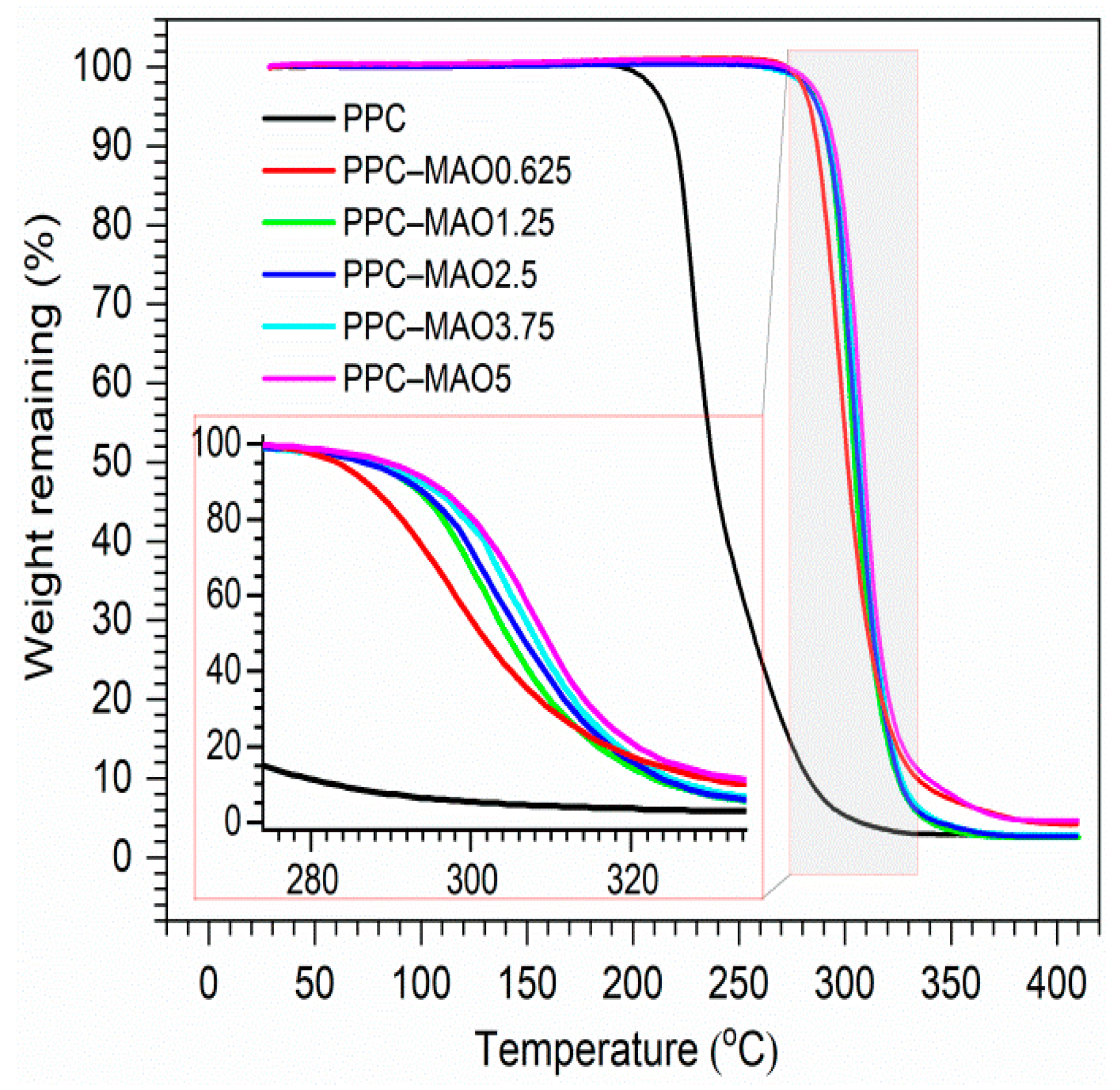 Polymers 11 01467 g001