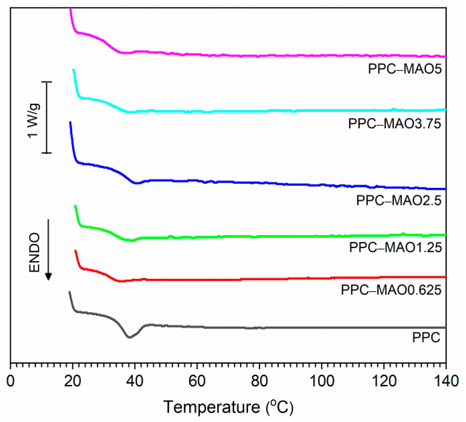 Polymers 11 01467 g002