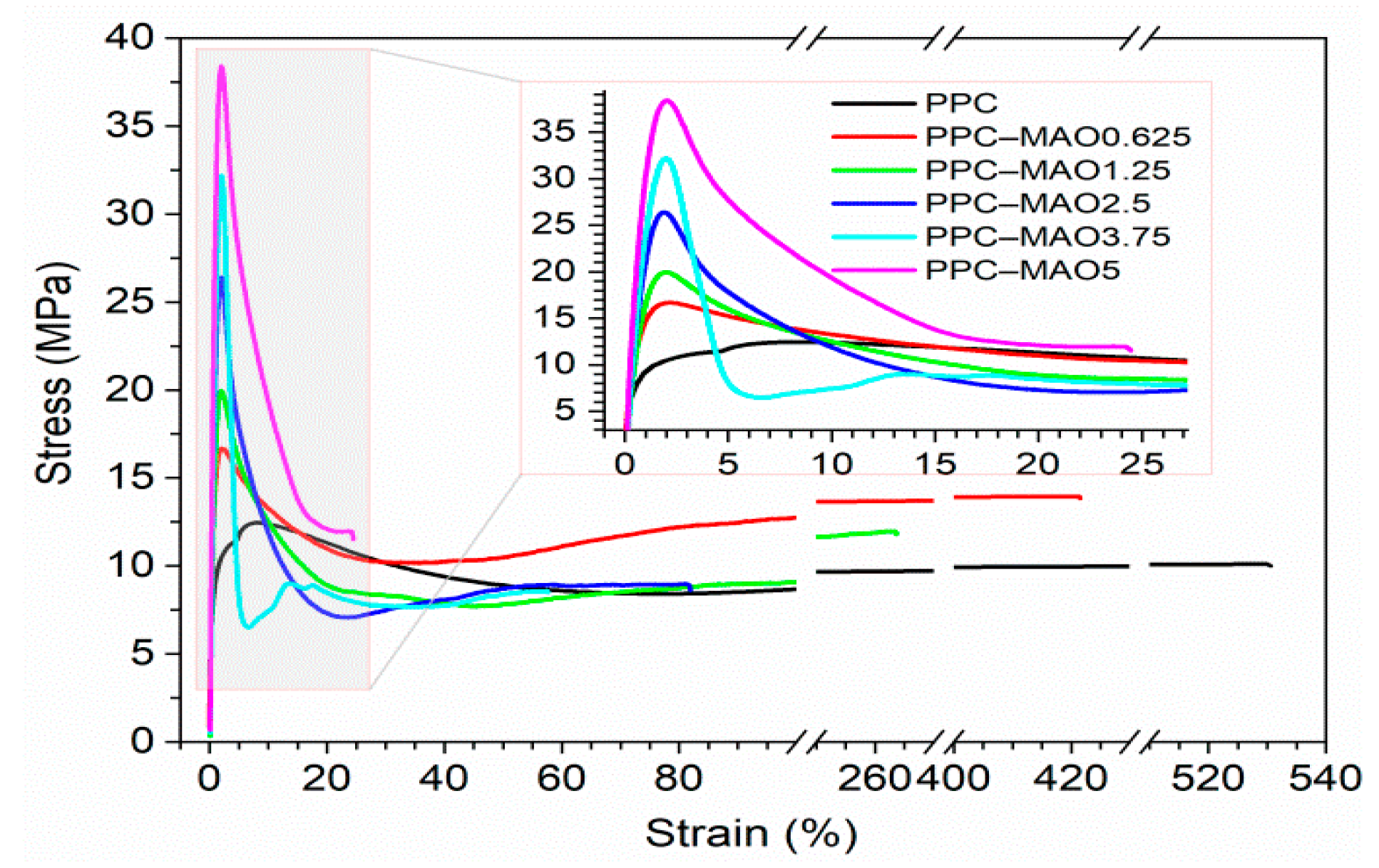 Polymers 11 01467 g003
