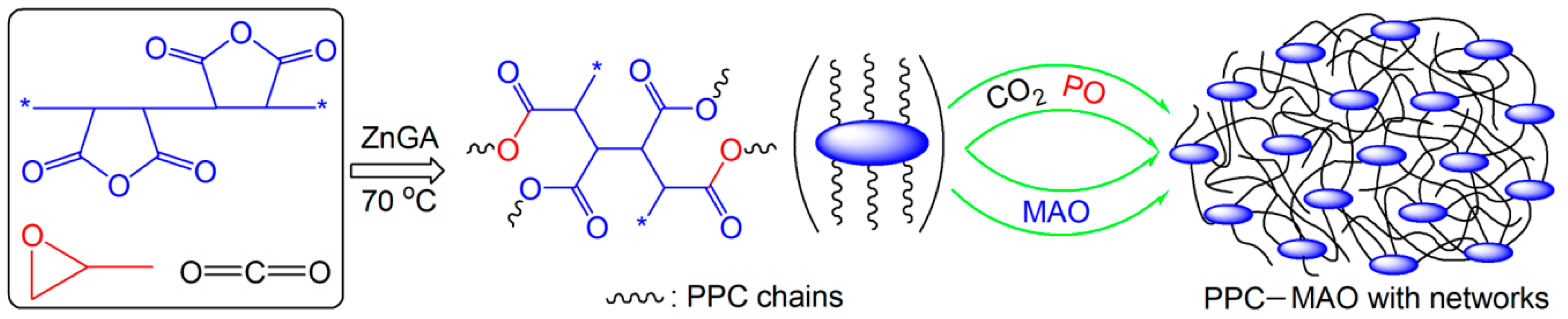Polymers 11 01467 sch001