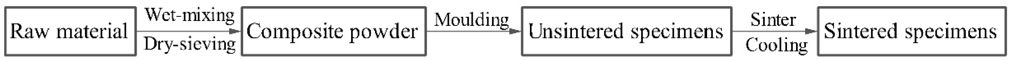 Polymers 11 01469 g001