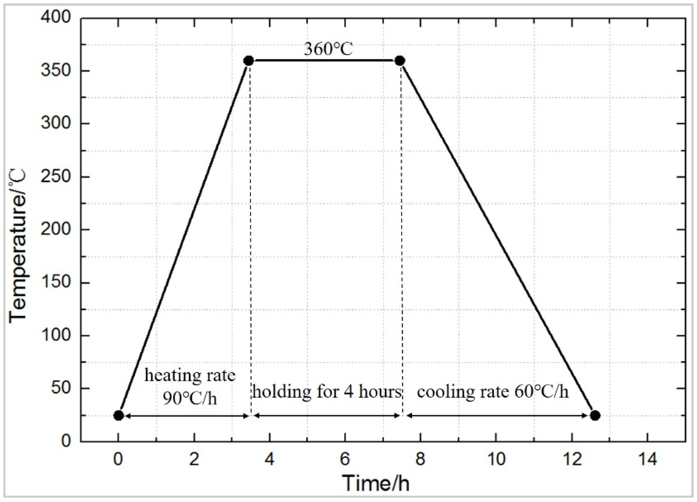 Polymers 11 01469 g002