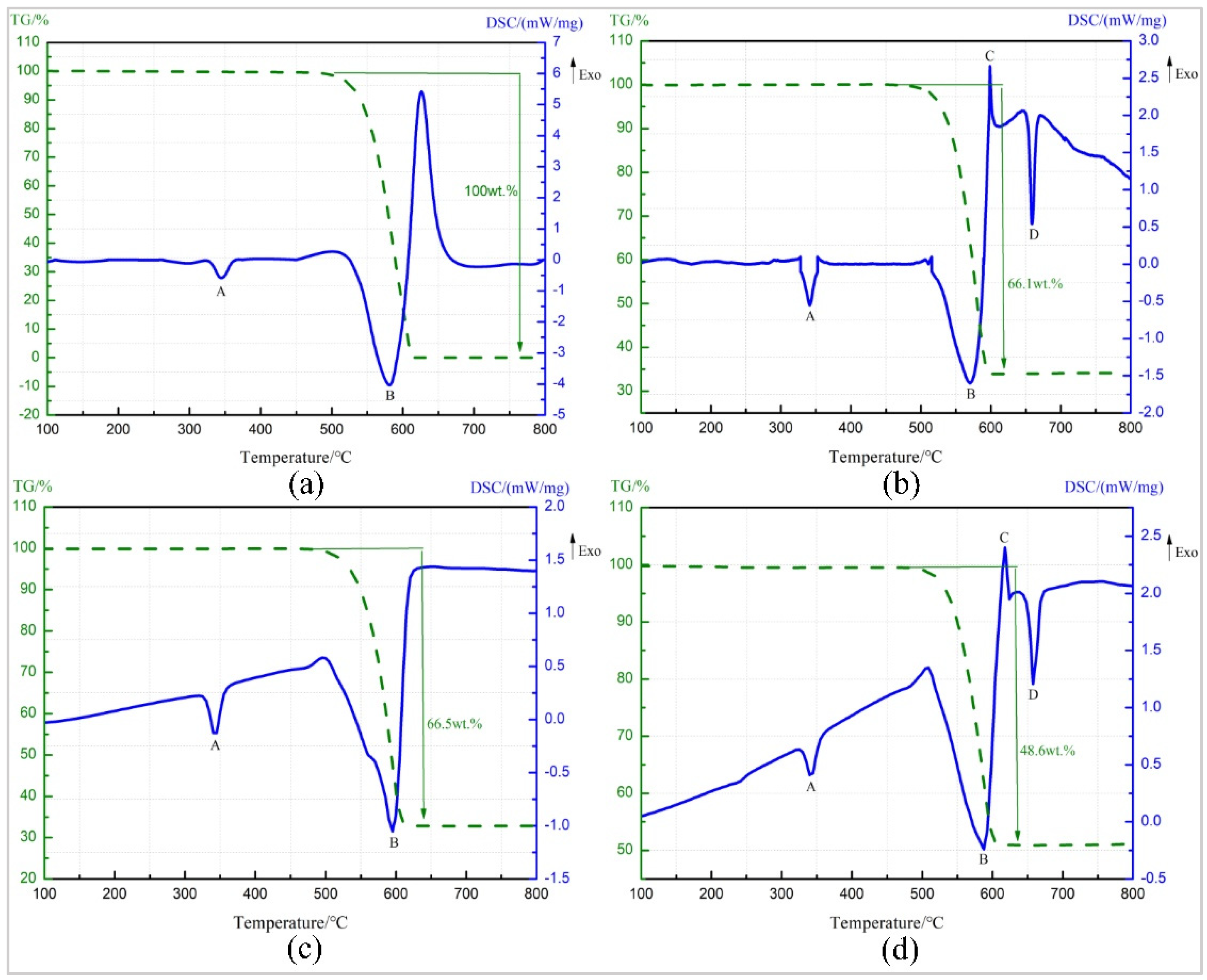Polymers 11 01469 g006