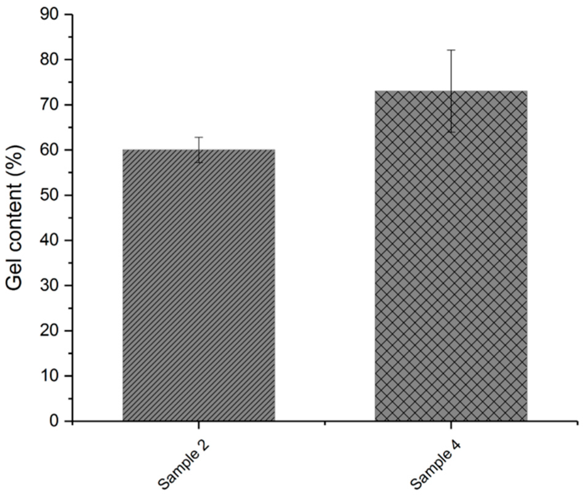 Polymers 11 01472 g008 Polymers 11 01472 g008