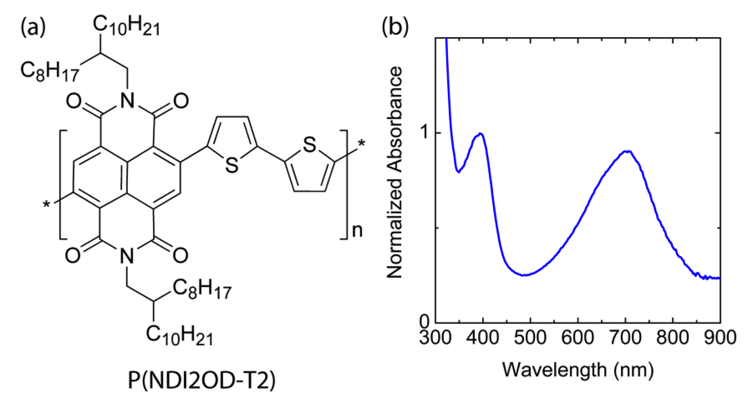 Polymers 11 01474 g001 Polymers 11 01474 g001