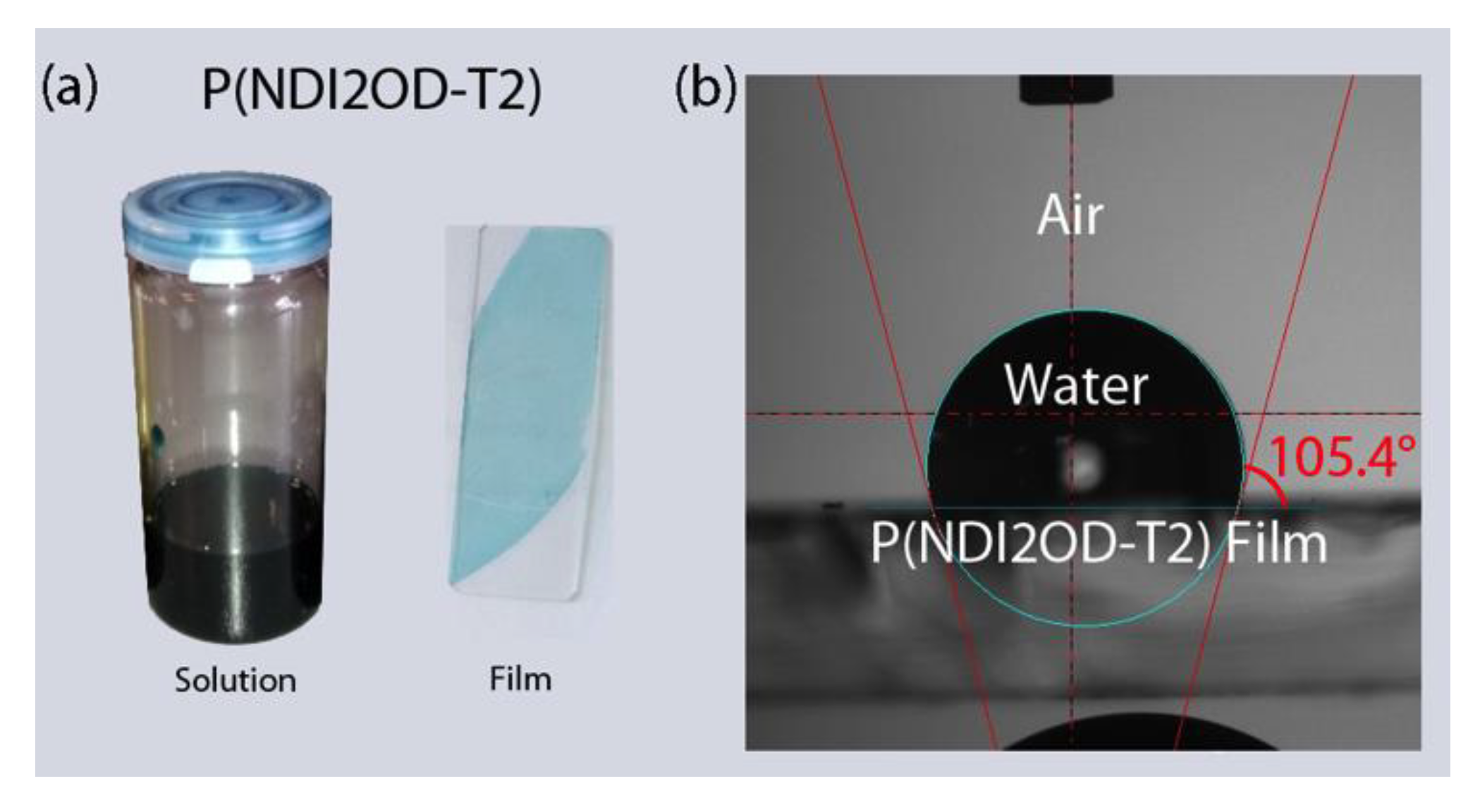 Polymers 11 01474 g002 Polymers 11 01474 g002
