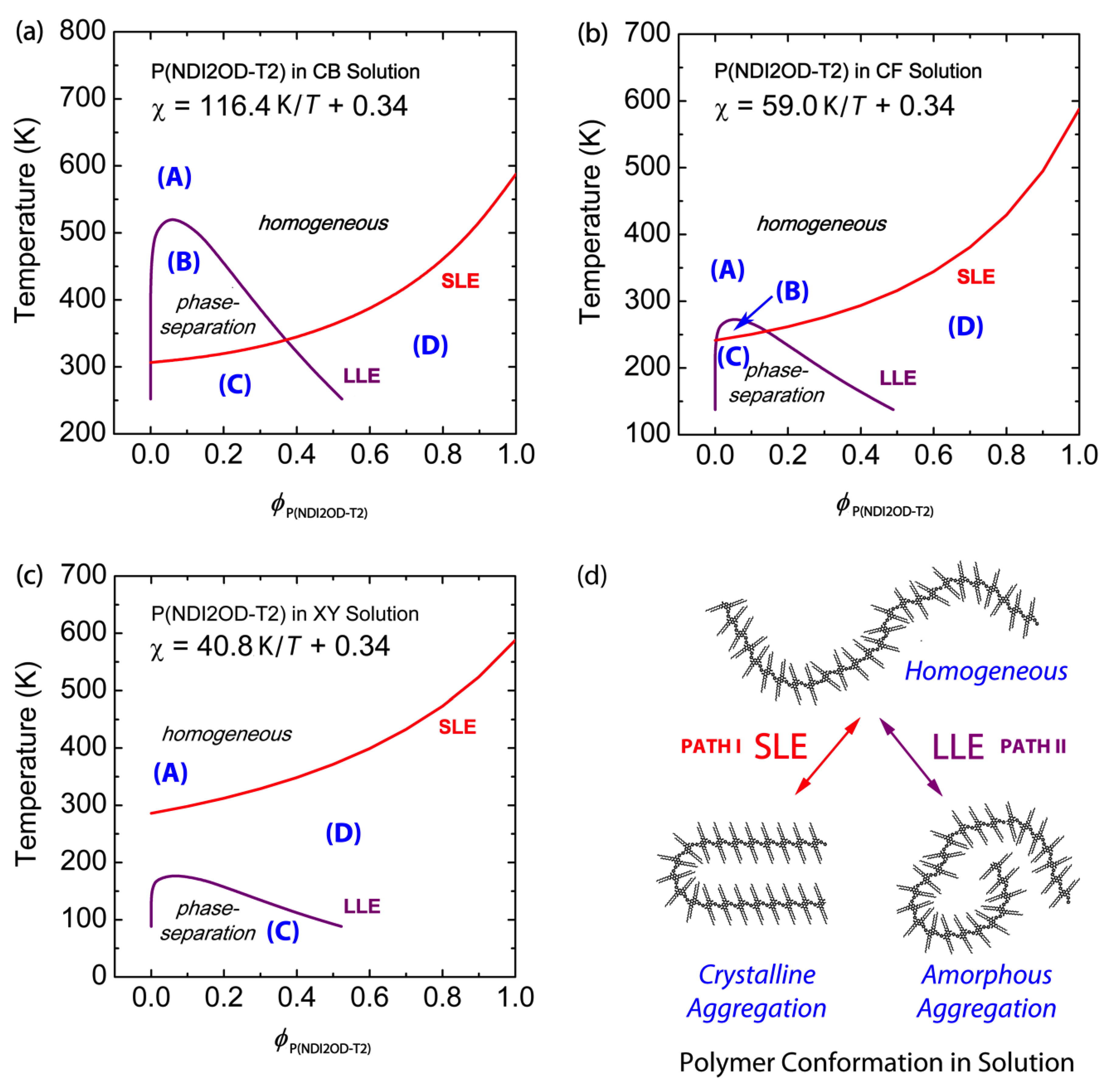 Polymers 11 01474 g003 Polymers 11 01474 g003