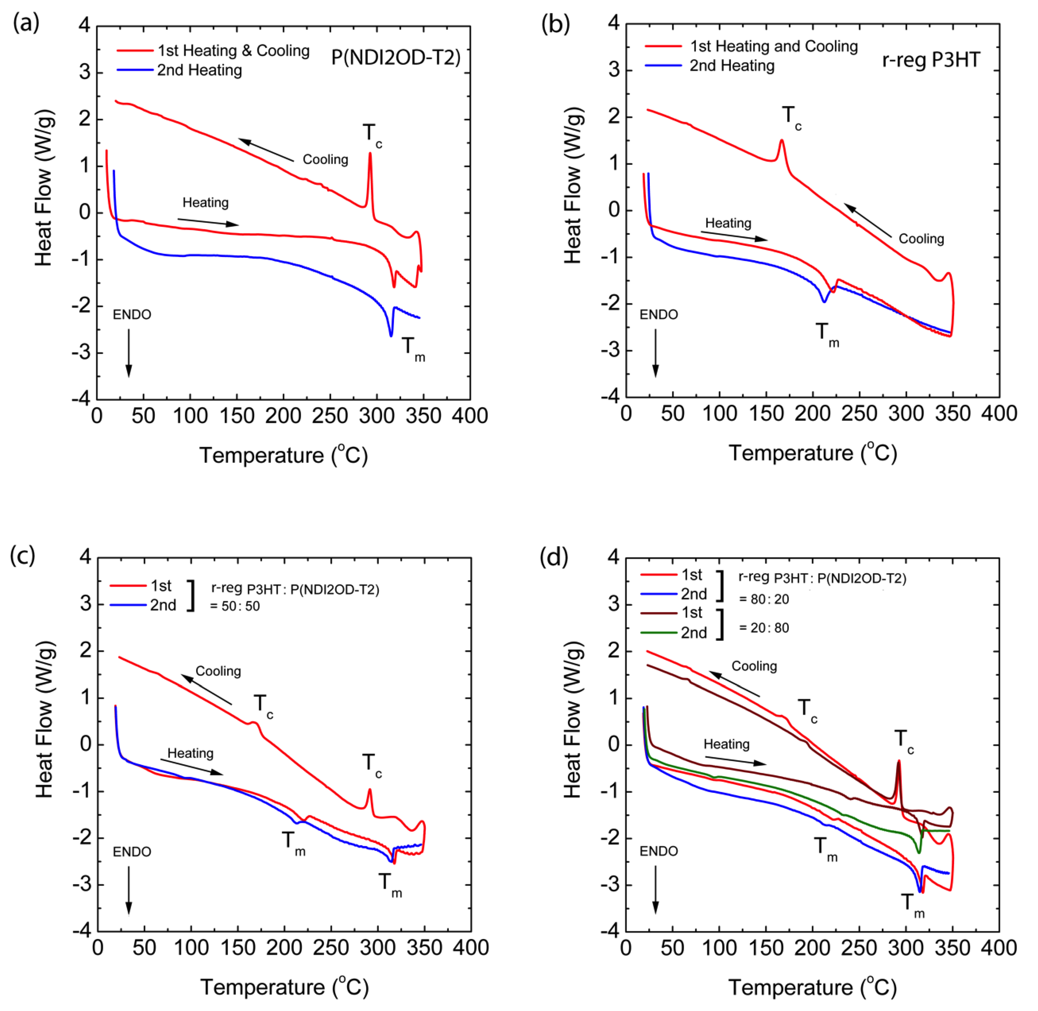 Polymers 11 01474 g005 Polymers 11 01474 g005