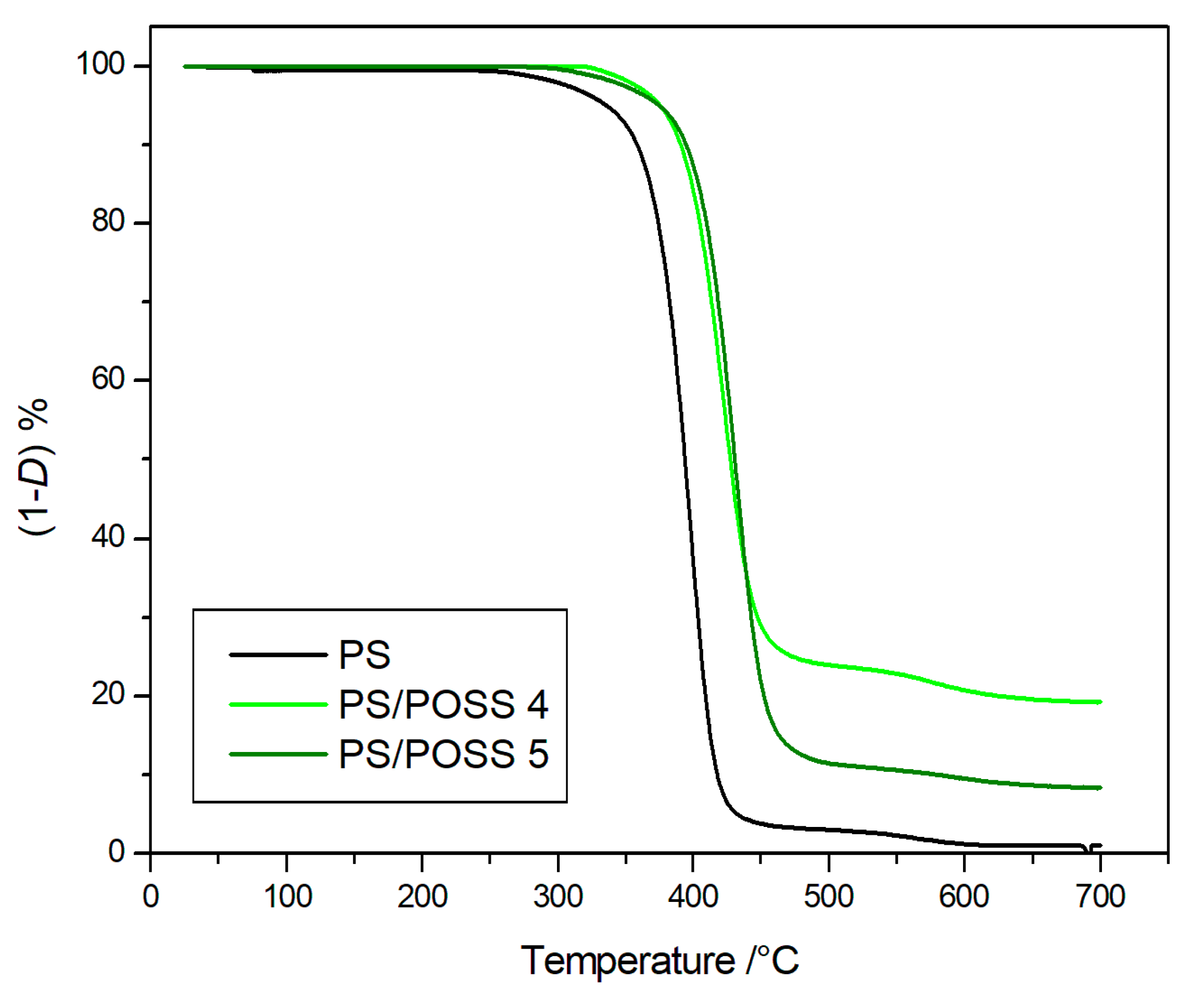 Polymers 11 01475 g003