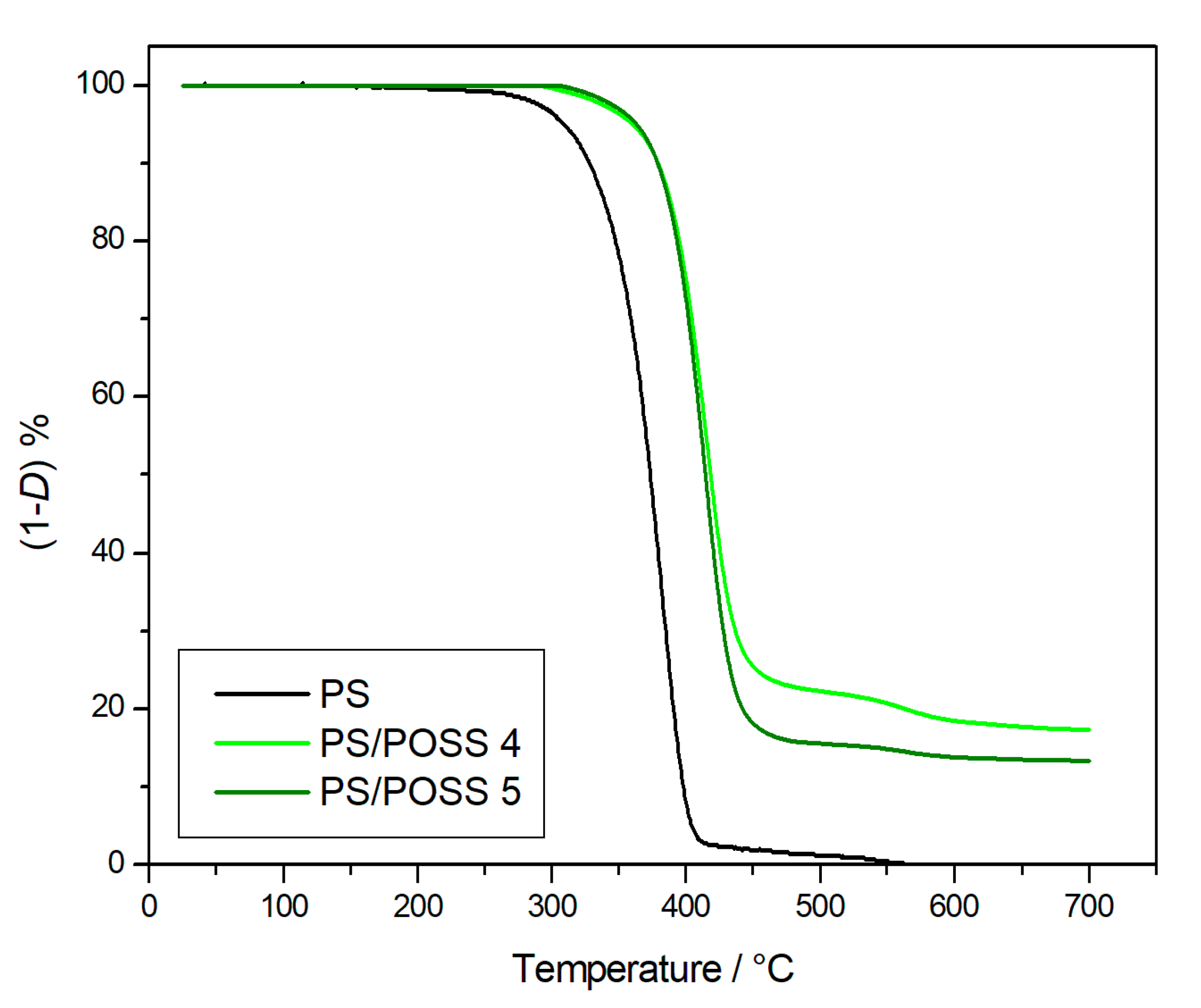 Polymers 11 01475 g005