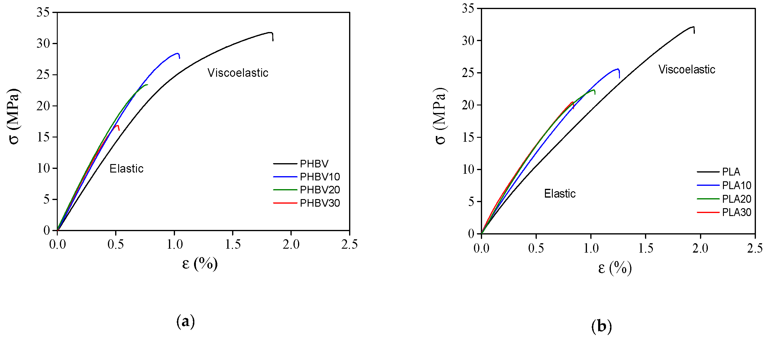 Polymers 11 01477 g003