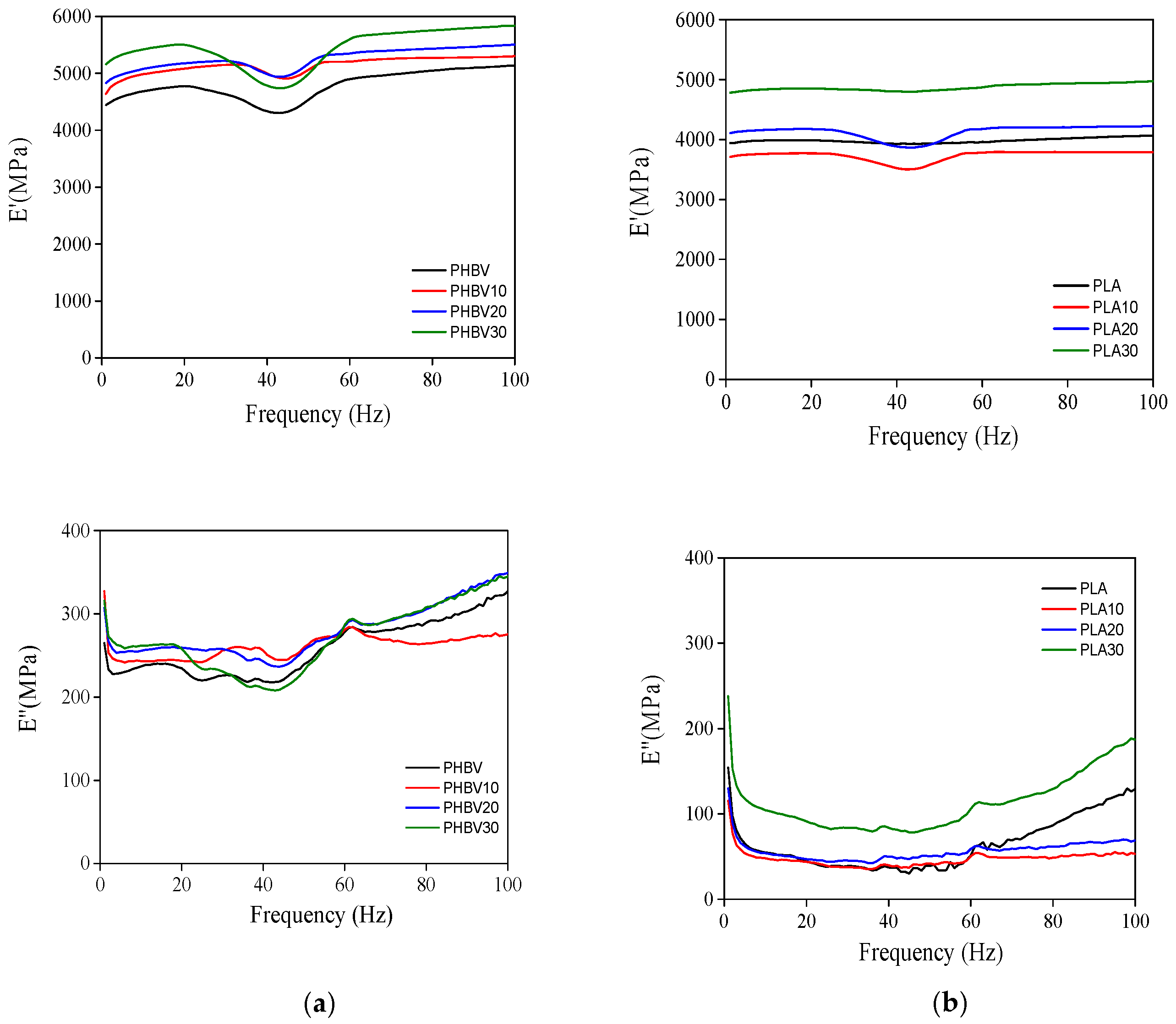 Polymers 11 01477 g004