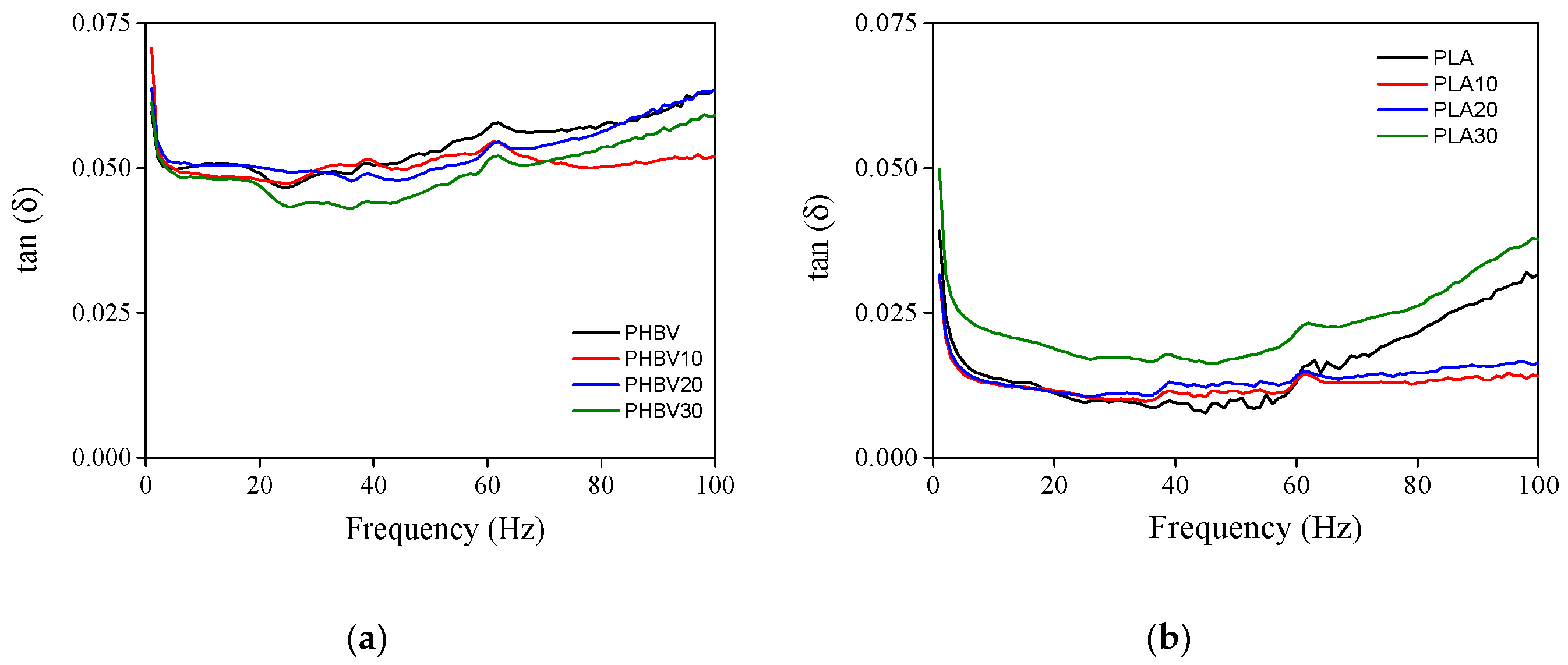Polymers 11 01477 g005