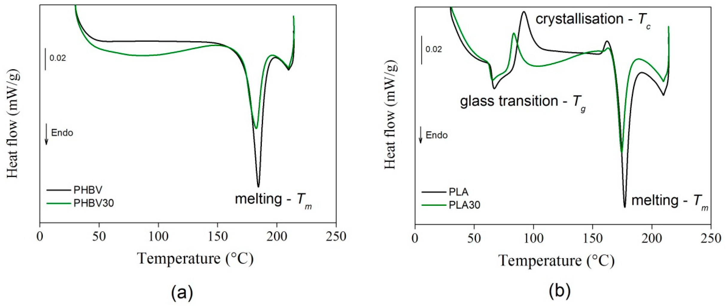 Polymers 11 01477 g006