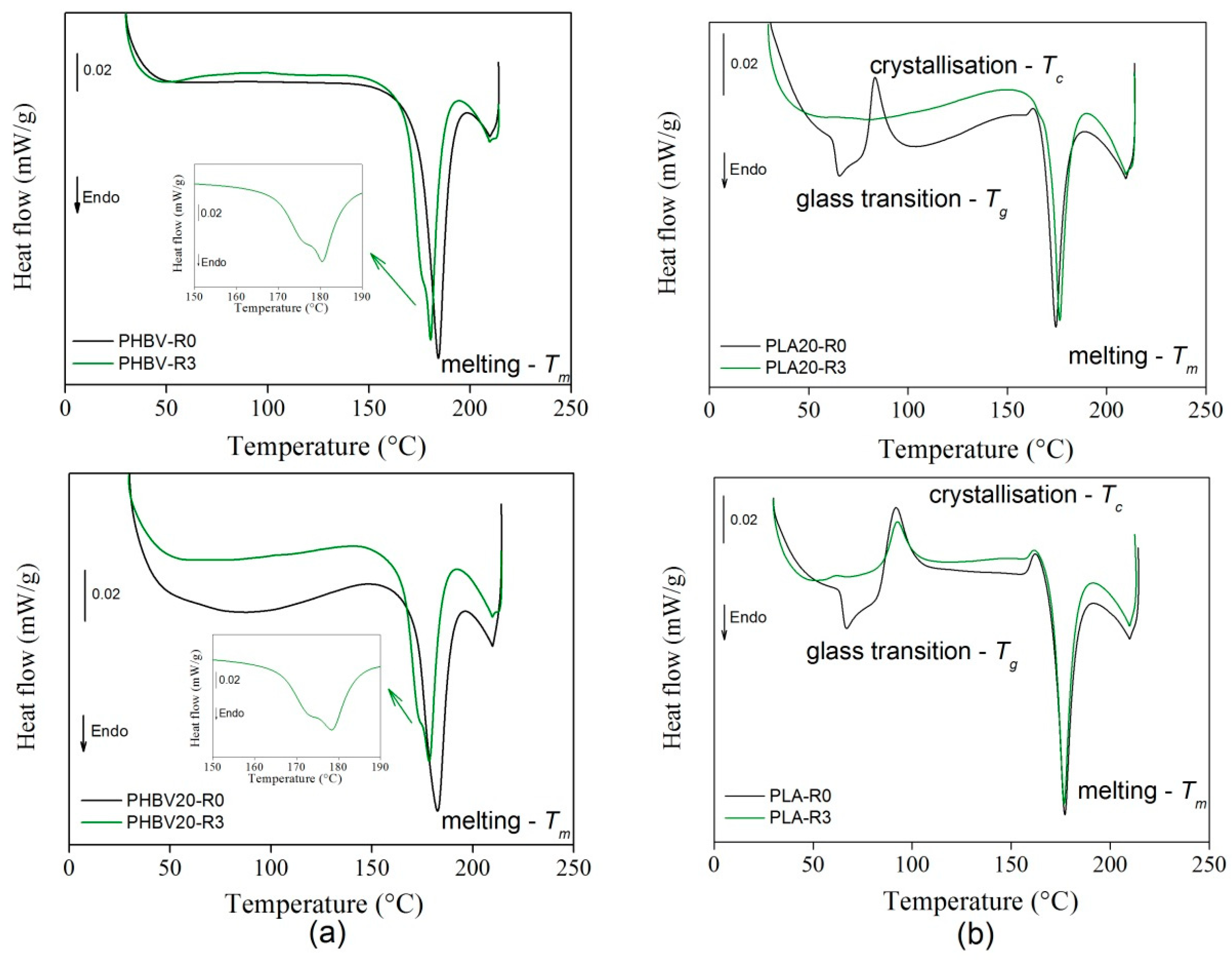Polymers 11 01477 g009